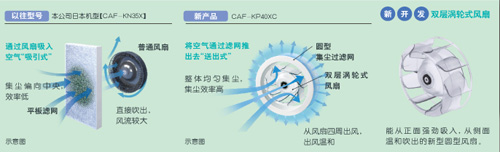 創(chuàng  )新徹底清潔構造的東芝空氣凈化器“潤雅”系列上市