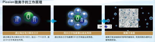 創(chuàng  )新徹底清潔構造的東芝空氣凈化器“潤雅”系列上市