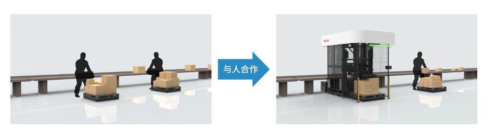 與人合作的機器人（機器人處理重物，人處理輕便、不規則的小型貨物）