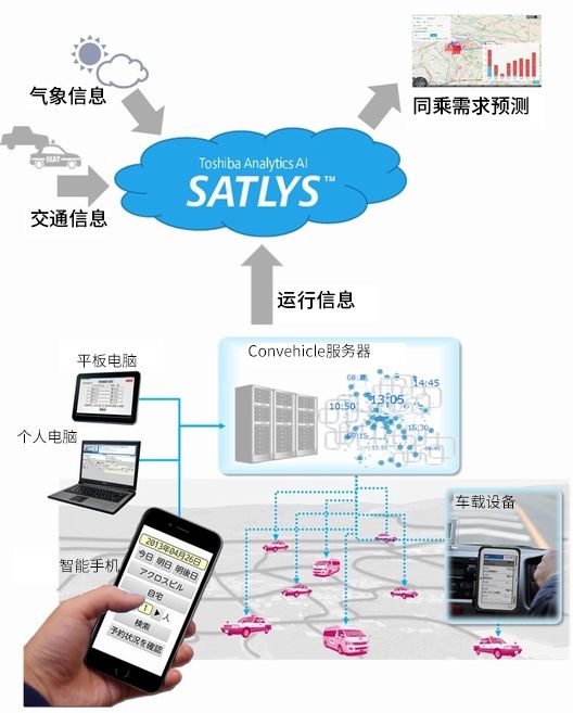 演示實(shí)驗概要