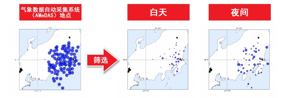 充分運用多地點(diǎn)的氣象預測數據的稀疏建模技術(shù)※正在申請專(zhuān)利 自動(dòng)篩選影響需求量的重要地點(diǎn)（例如：由于時(shí)區而產(chǎn)生的重要地點(diǎn)的差異）