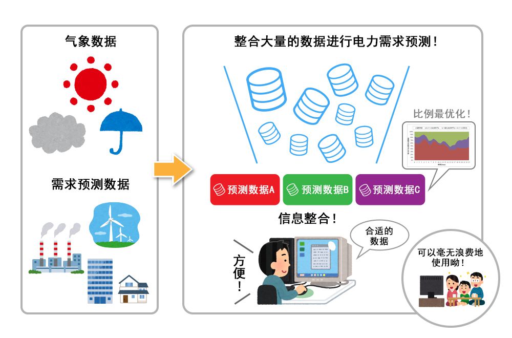 整合深度學(xué)習預測值的集成學(xué)習技術(shù)※正在申請專(zhuān)利